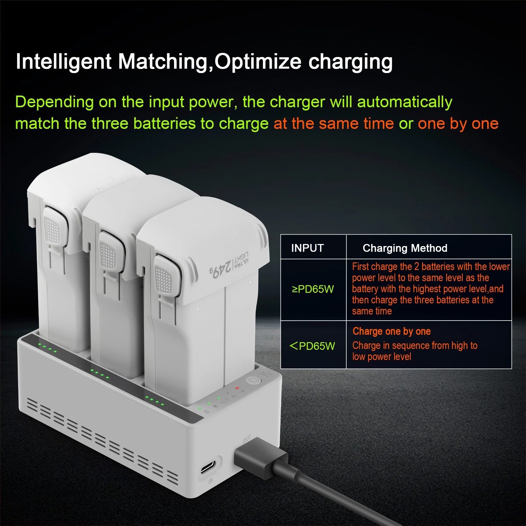 Cargador inteligente de tres v - Drone Power Bank reseña y precio