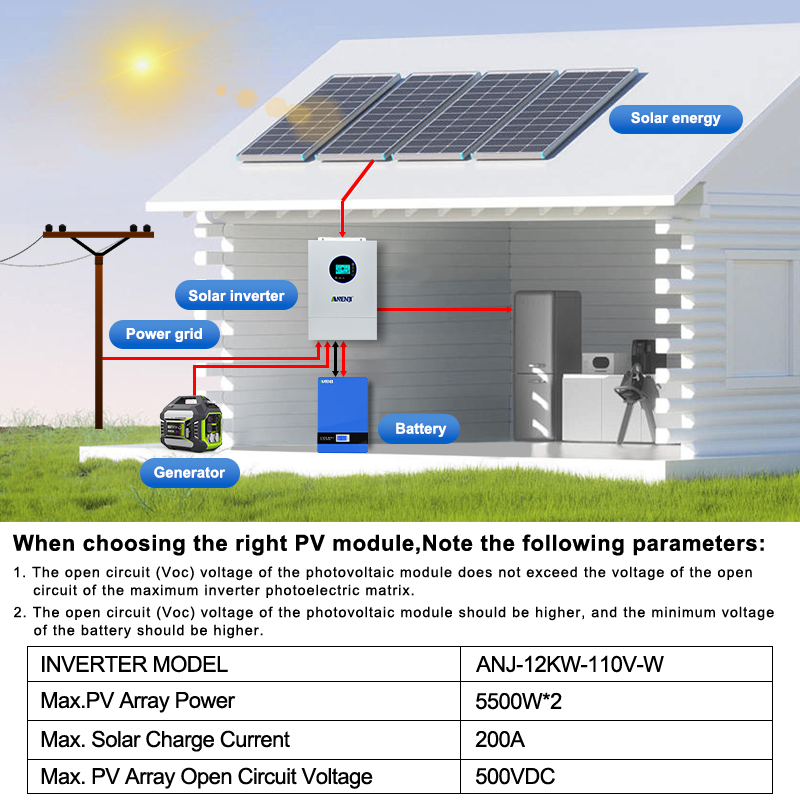 Inversor Solar Híbrido ANENJI  - Drone Solar Charger reseña y precio