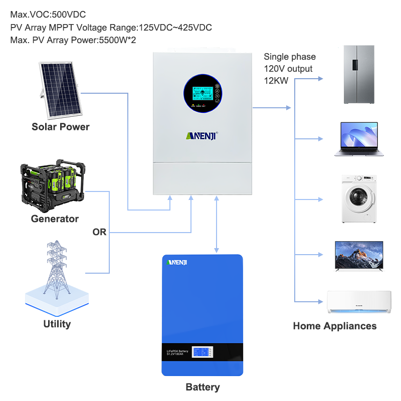 Inversor Solar Híbrido ANENJI  - Drone Solar Charger reseña y precio